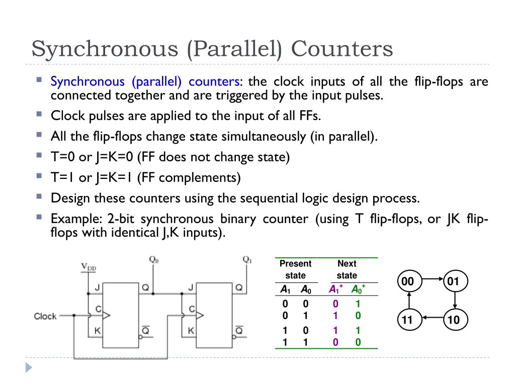 synchronous parallel counters 1