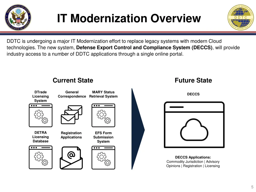 it modernization overview