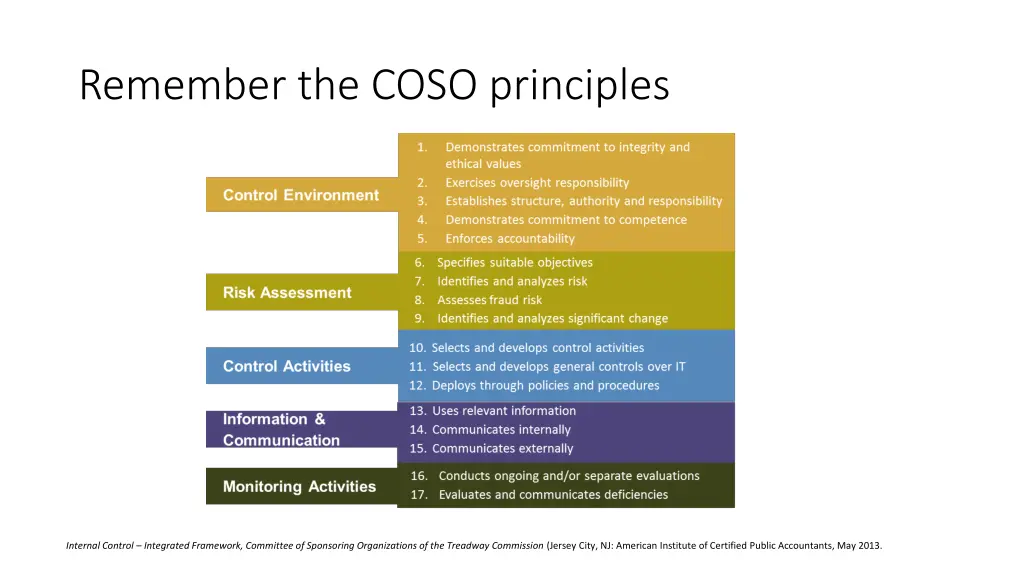 remember the coso principles