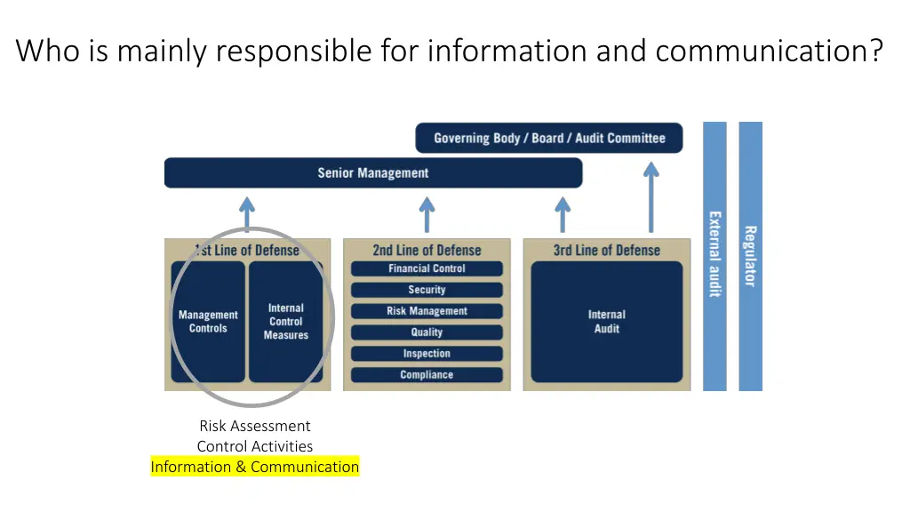 who is mainly responsible for information