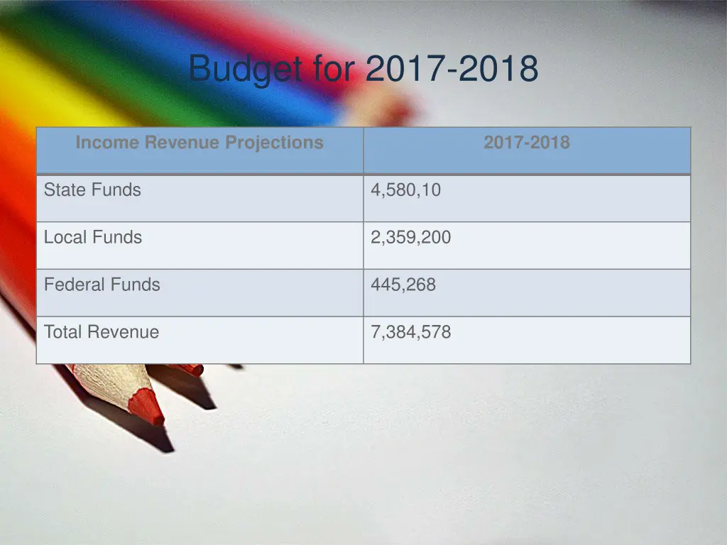 budget for 2017 2018