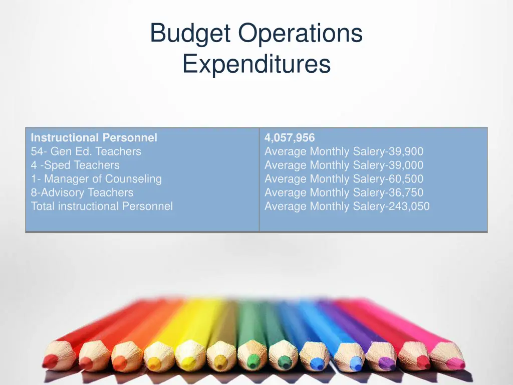 budget operations expenditures