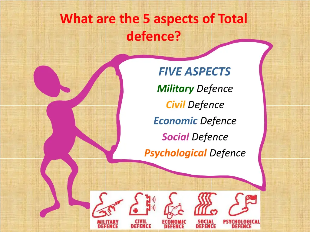 what are the 5 aspects of total defence