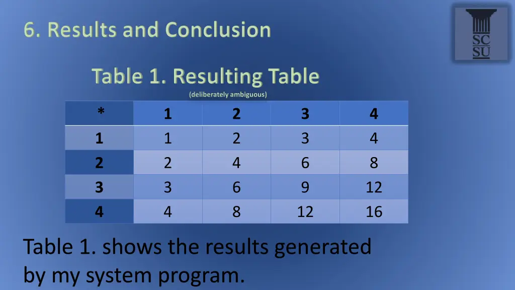 6 results and conclusion 2