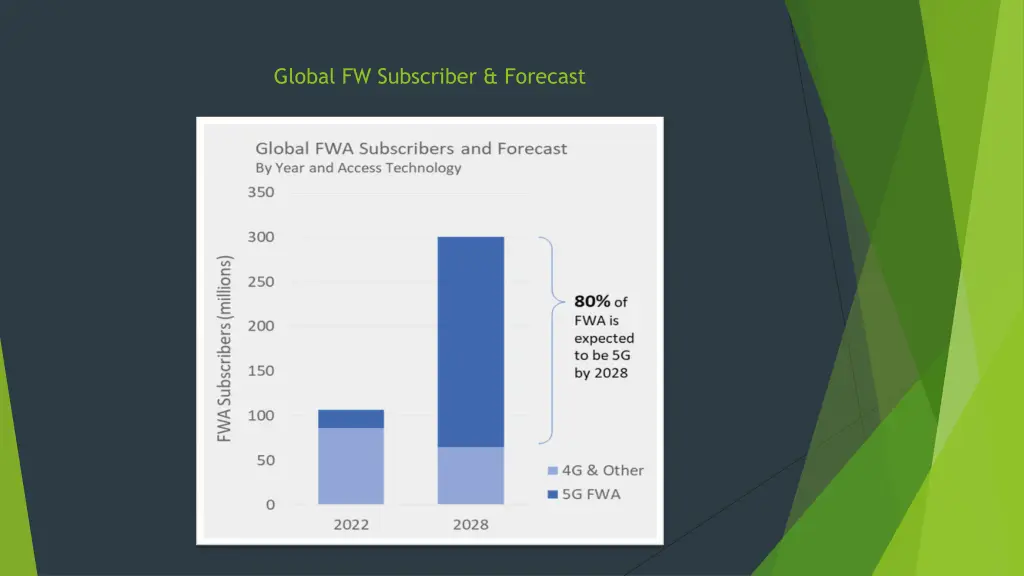 global fw subscriber forecast
