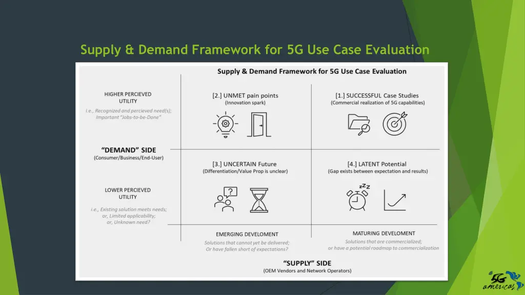 supply demand framework for 5g use case evaluation
