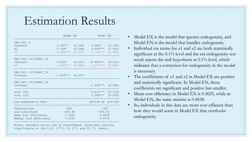 estimation results