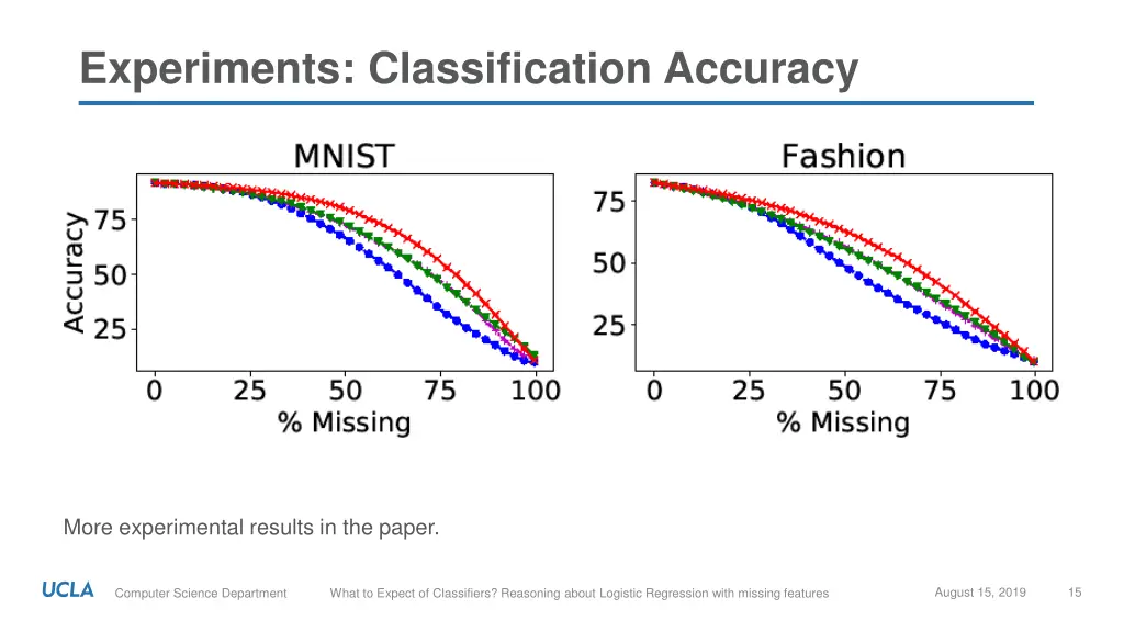 experiments classification accuracy