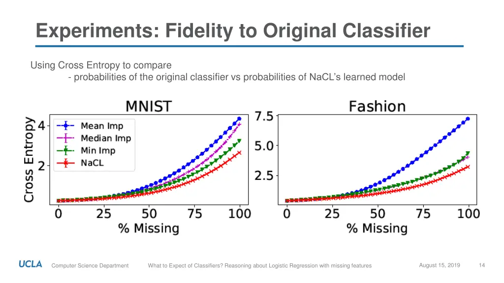 experiments fidelity to original classifier