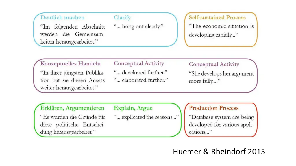 huemer rheindorf 2015