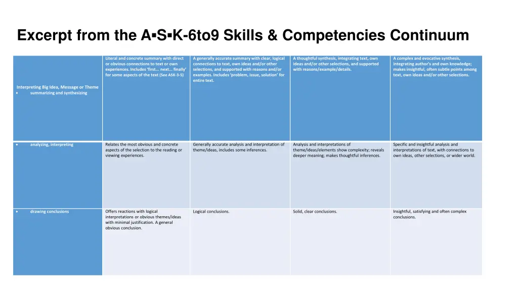 excerpt from the a s k 6to9 skills competencies