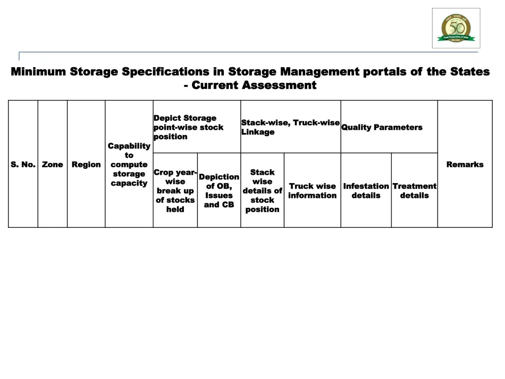 minimum storage specifications in storage