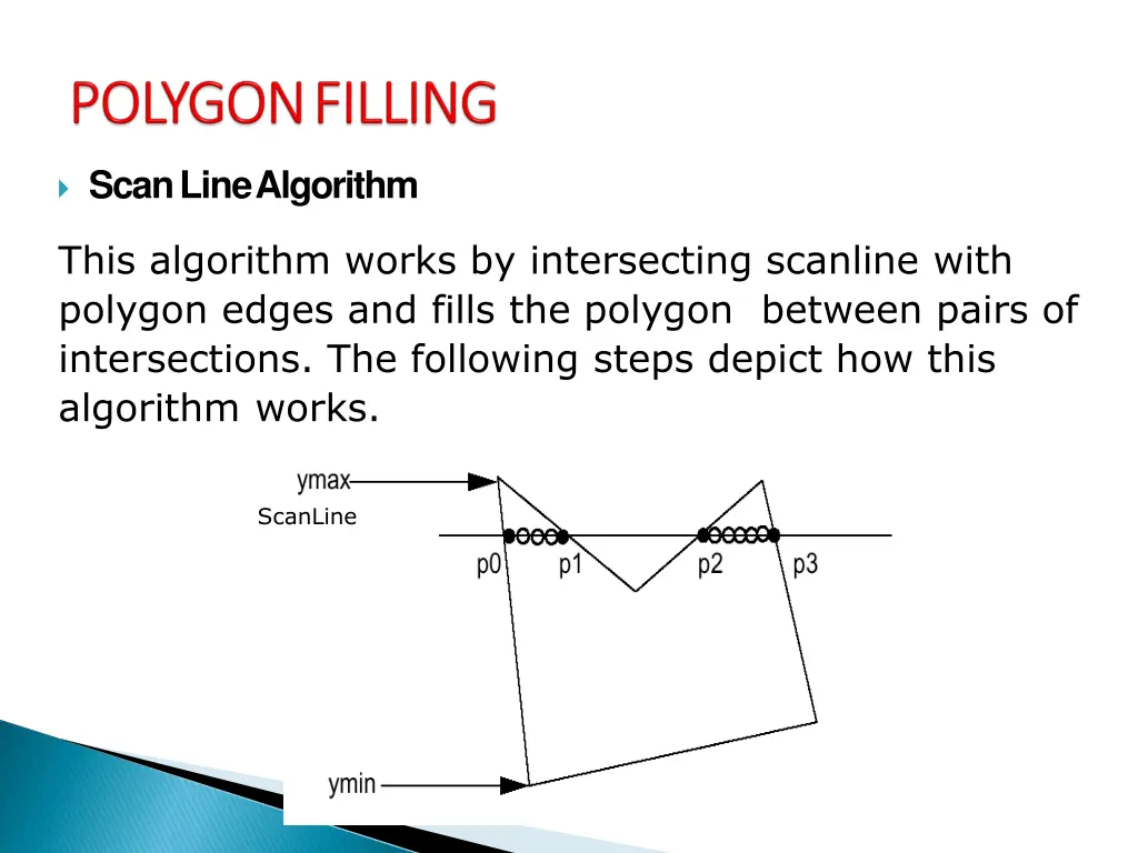 scan line algorithm