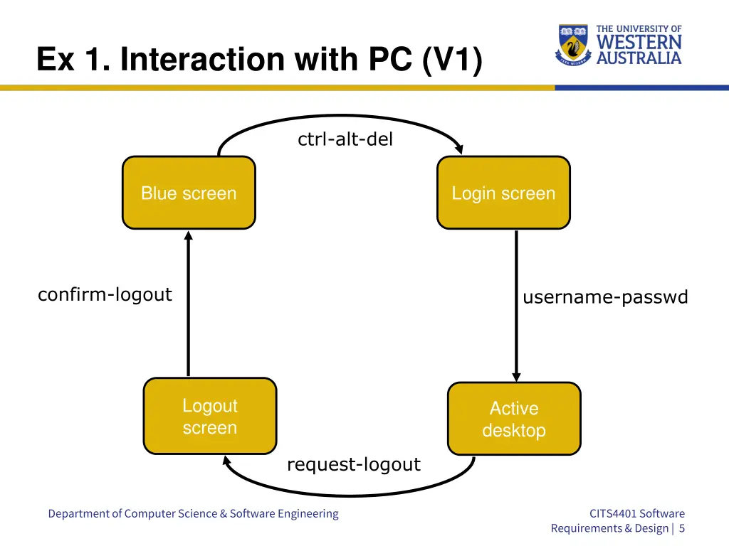 ex 1 interaction with pc v1