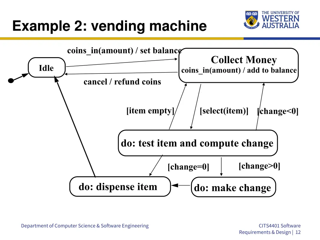 example 2 vending machine