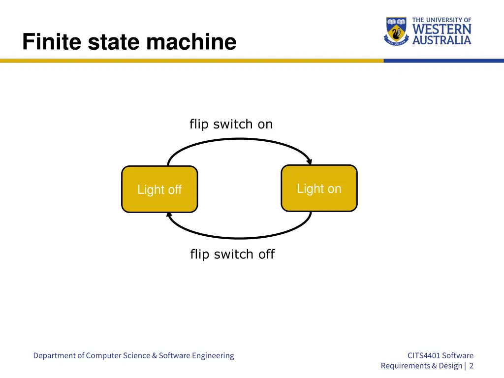 finite state machine