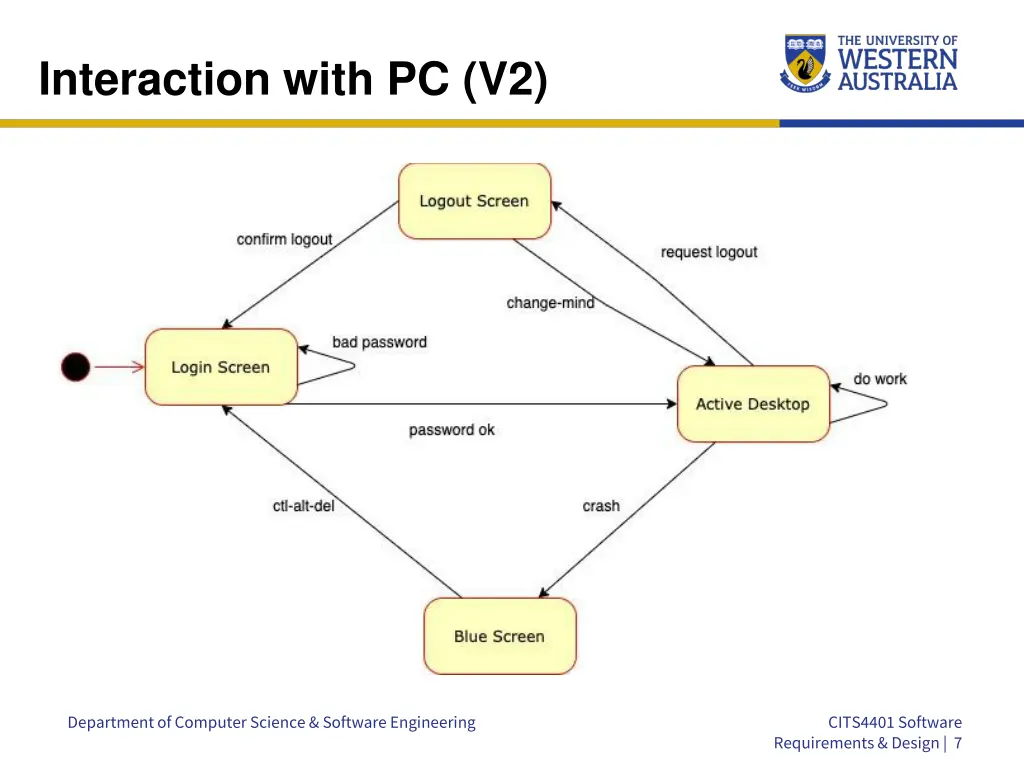 interaction with pc v2