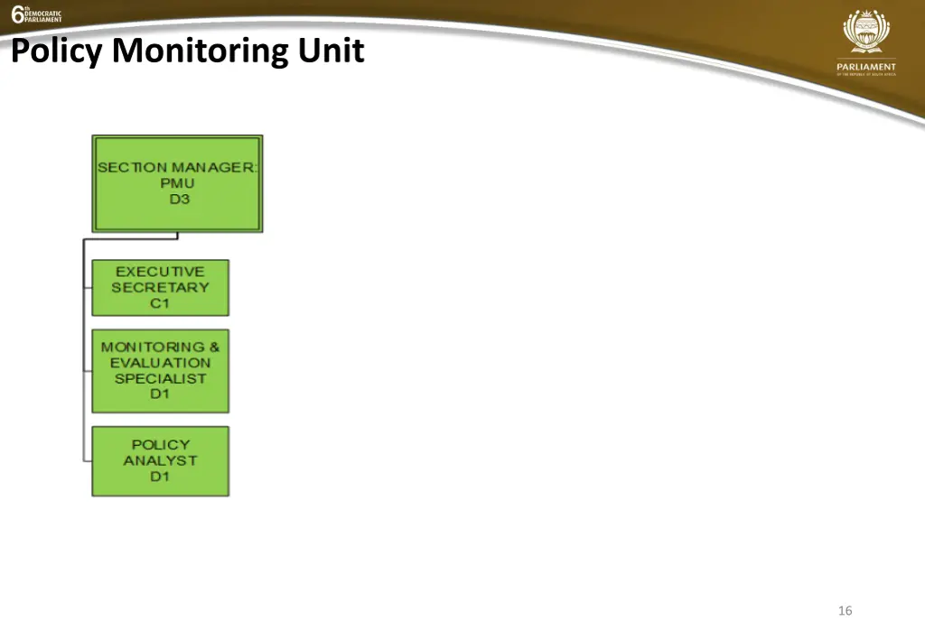 policy monitoring unit