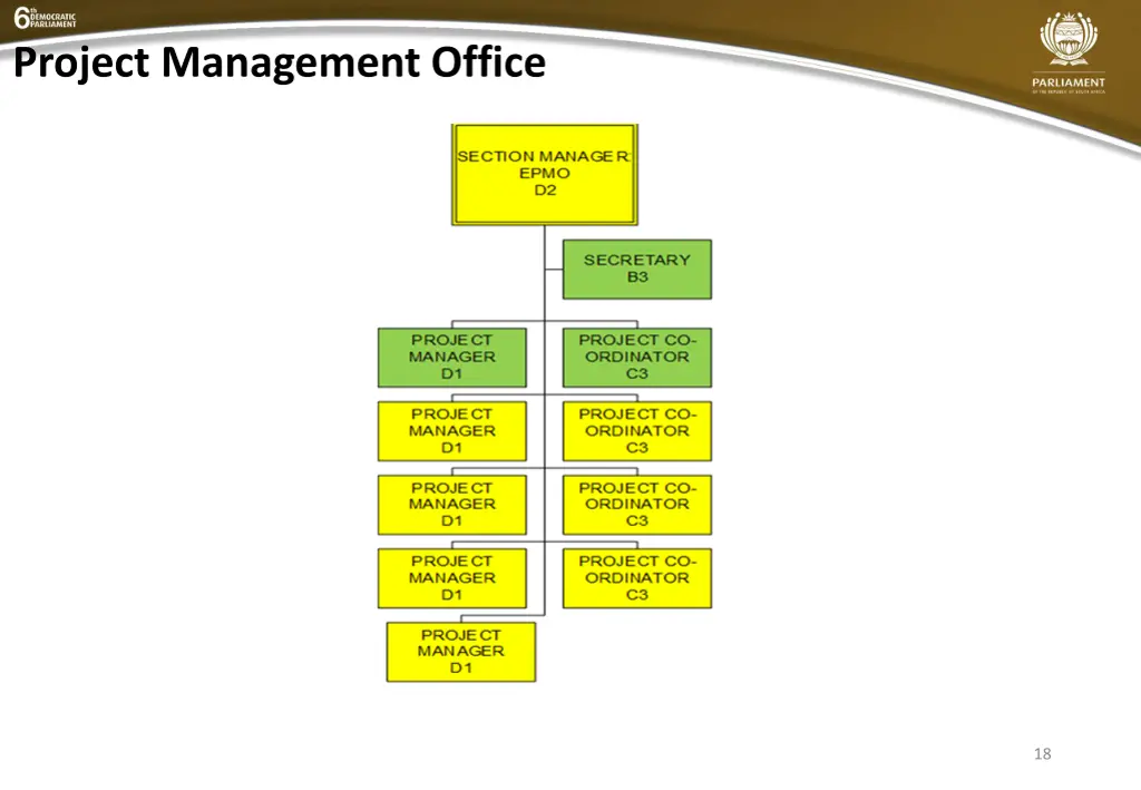 project management office