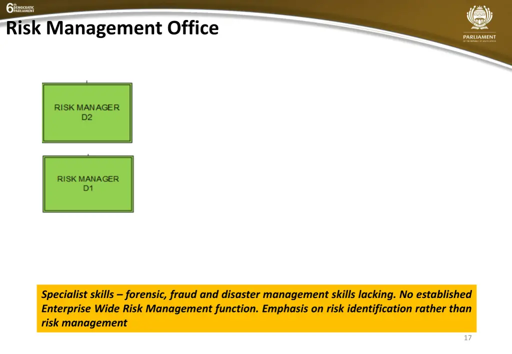 risk management office