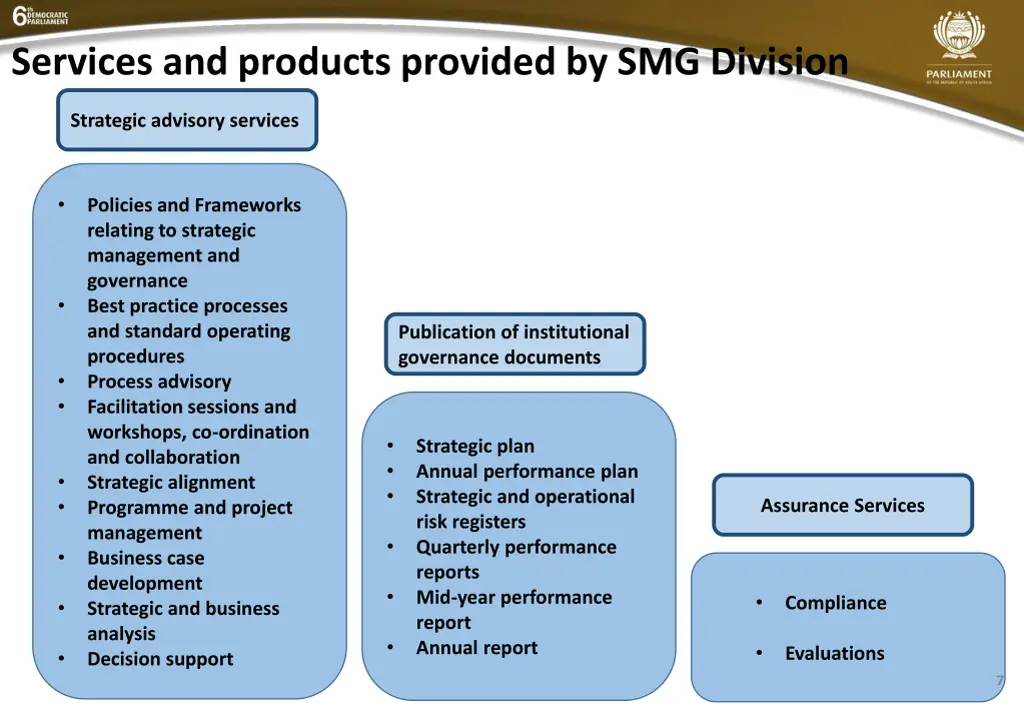 services and products provided by smg division