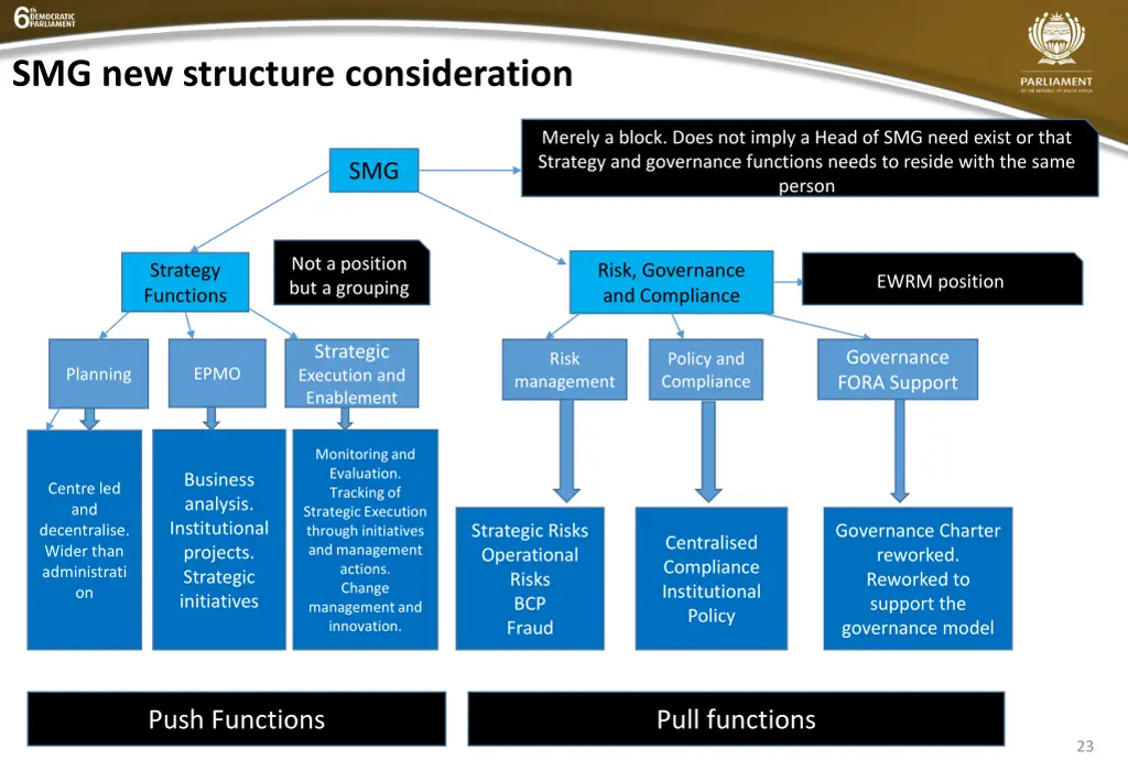 smg new structure consideration