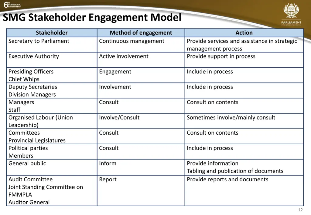 smg stakeholder engagement model