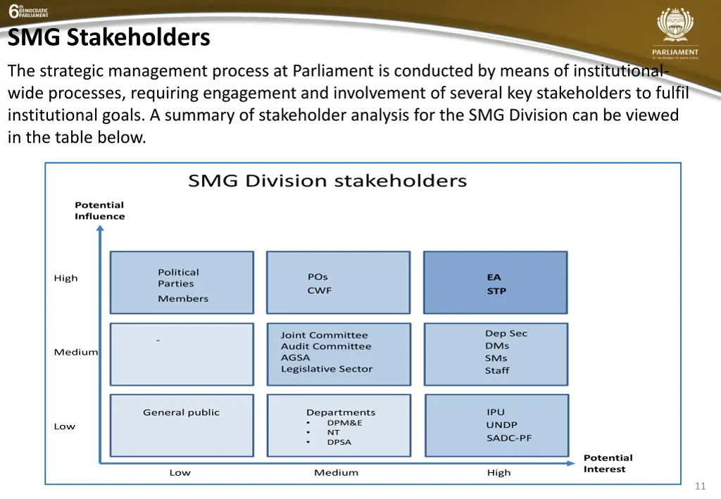 smg stakeholders