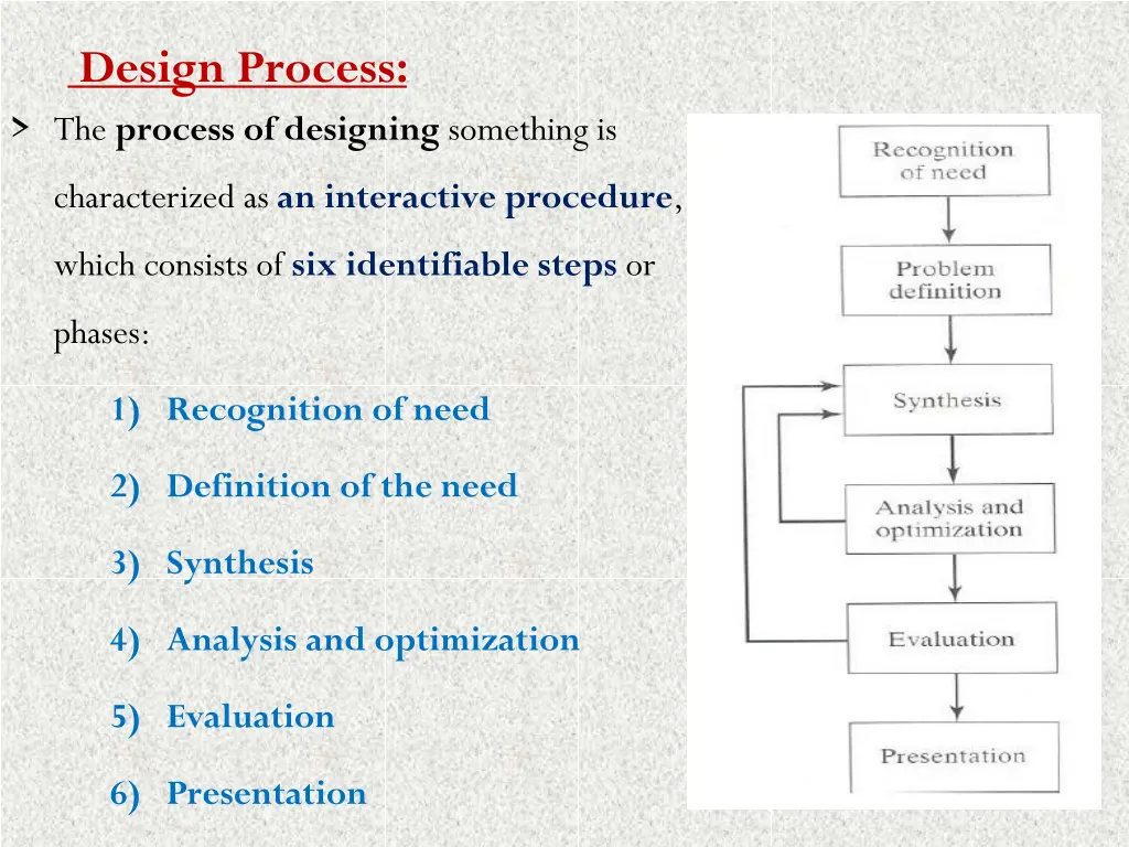 design process the process of designing something