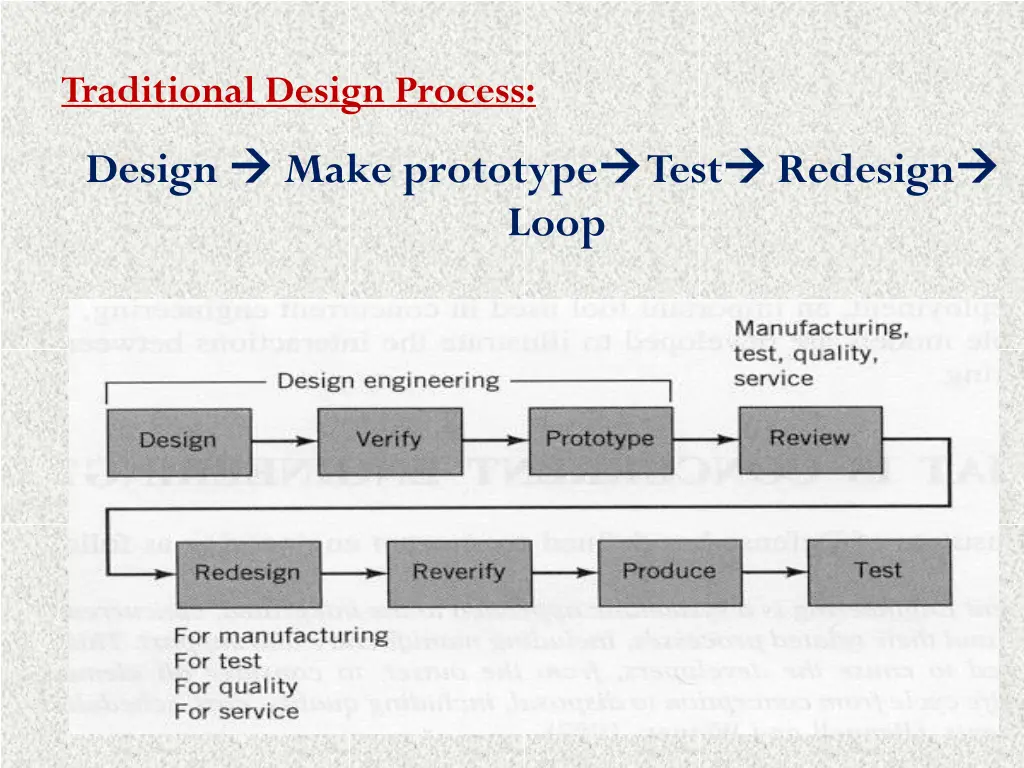 traditional design process