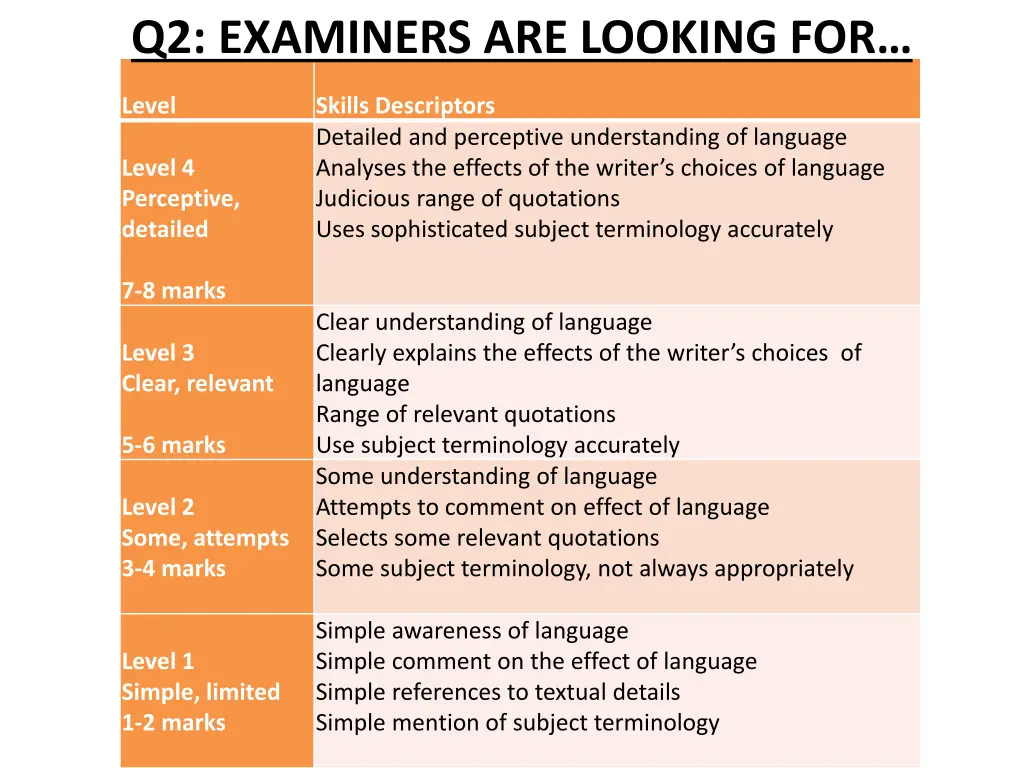 q2 examiners are looking for