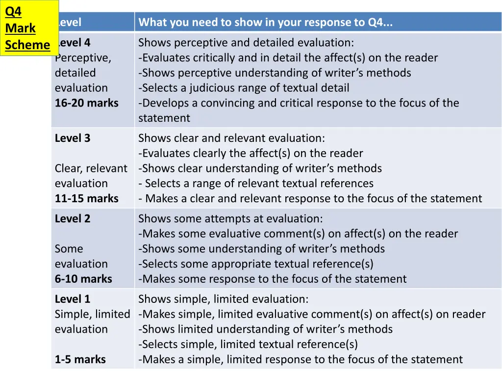 q4 mark scheme