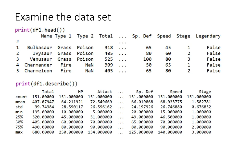 examine the data set