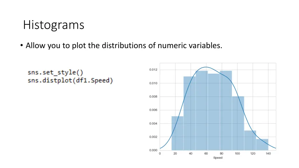 histograms