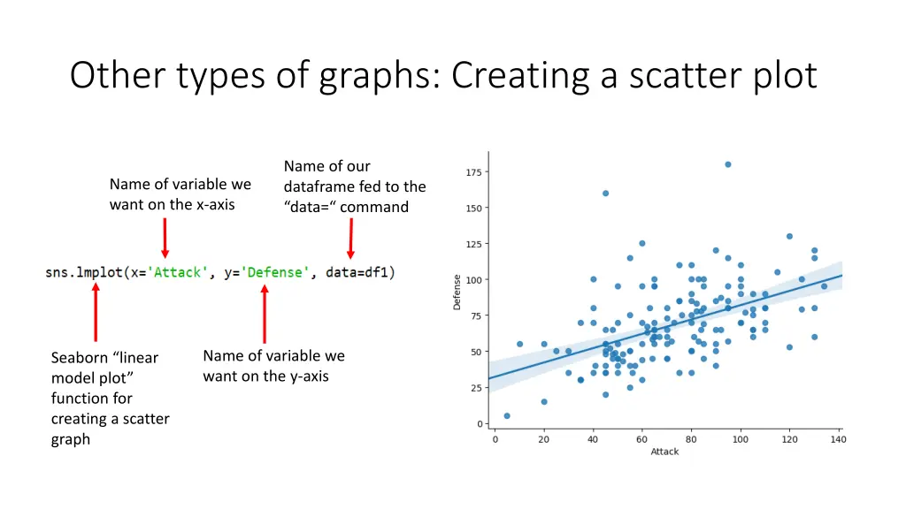 other types of graphs creating a scatter plot