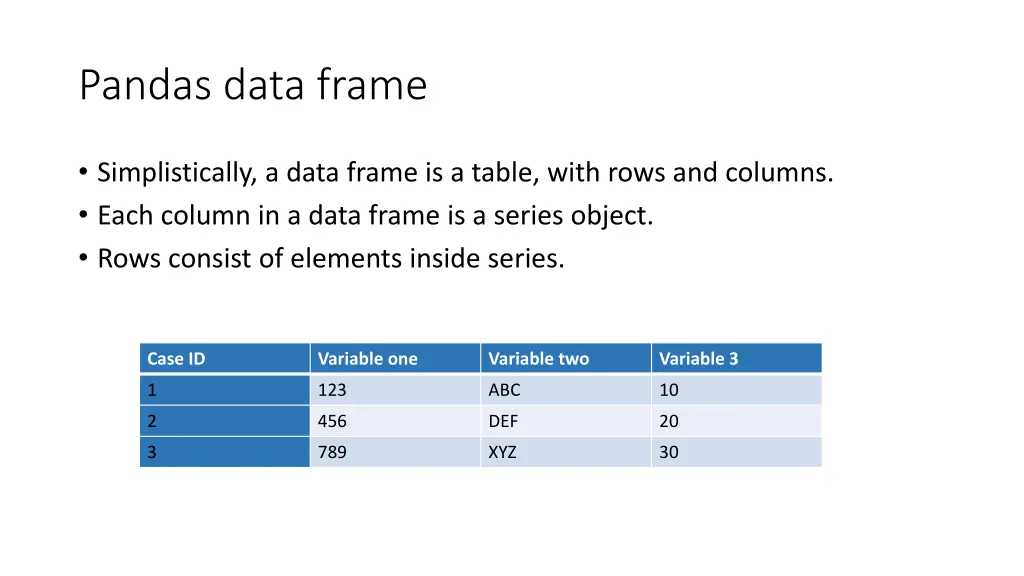 pandas data frame