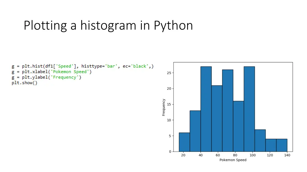 plotting a histogram in python