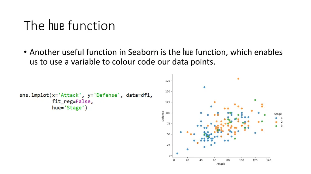 the hue function