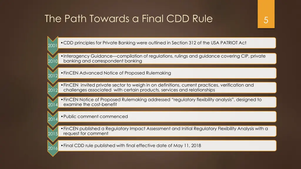 the path towards a final cdd rule