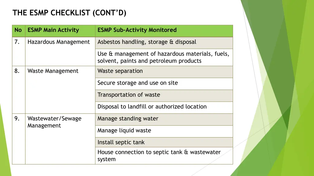 the esmp checklist cont d 1