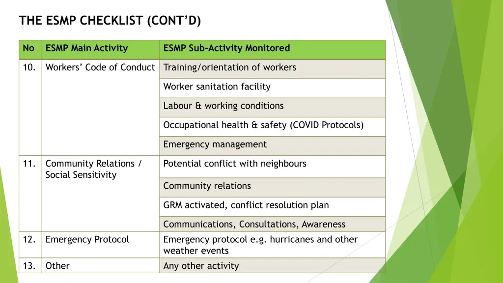 the esmp checklist cont d 2