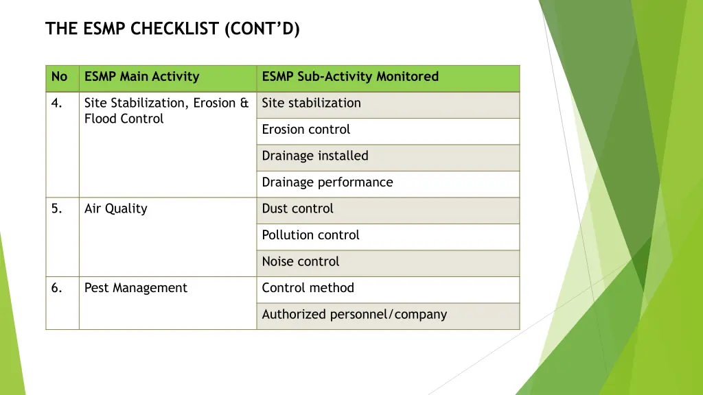 the esmp checklist cont d