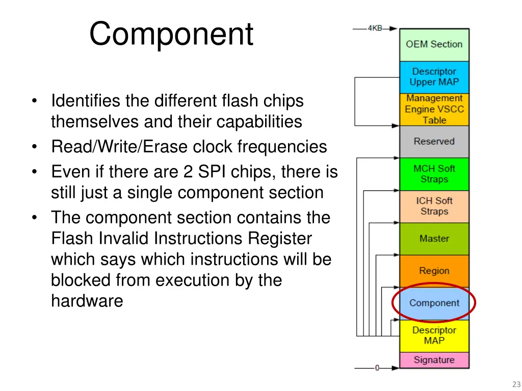 component