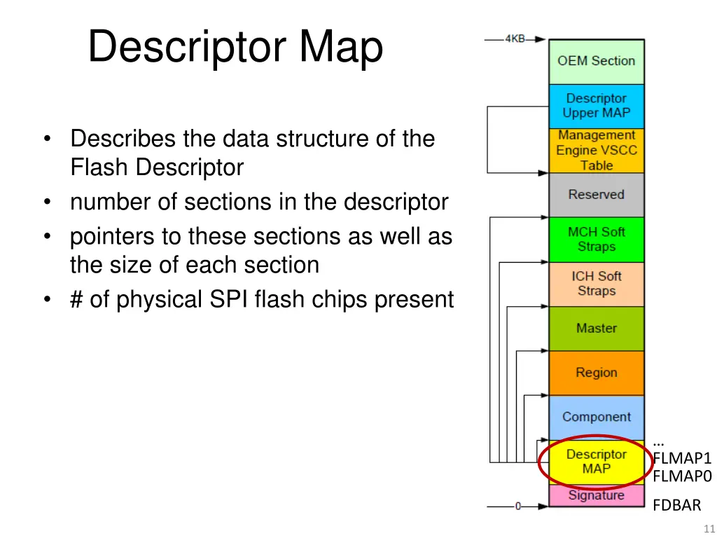 descriptor map