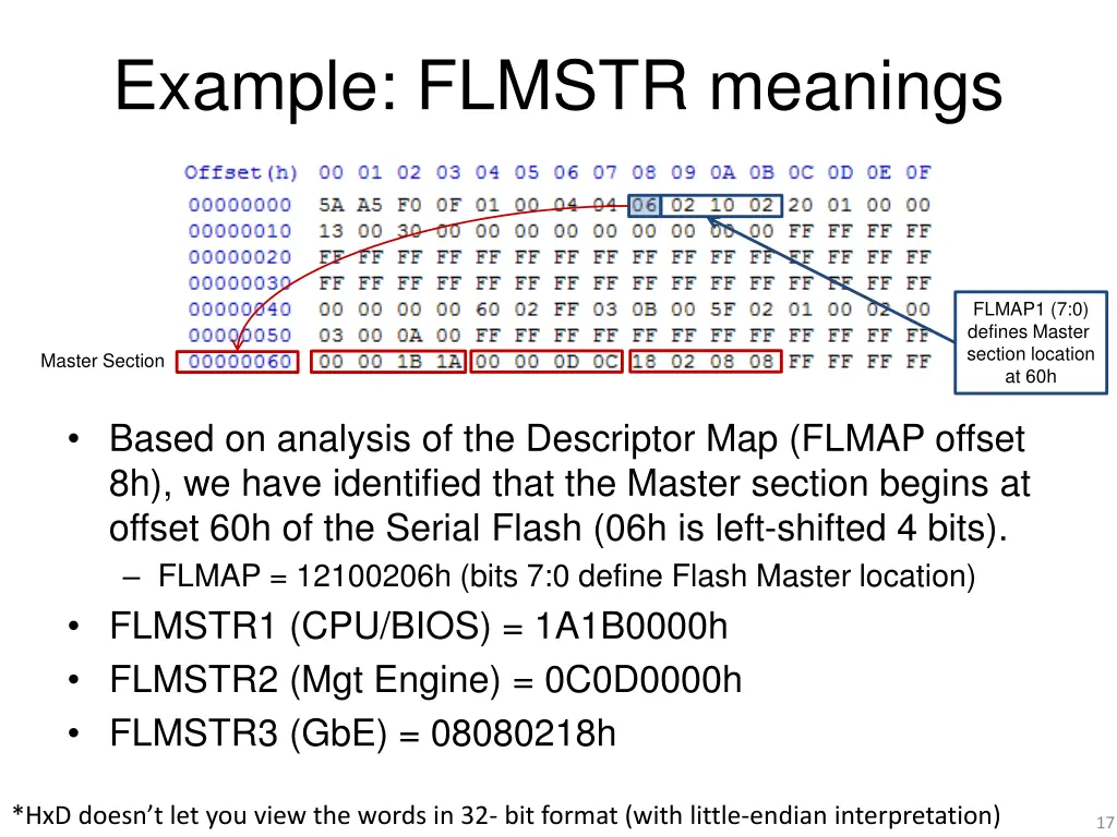 example flmstr meanings