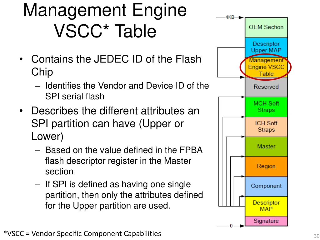 management engine vscc table