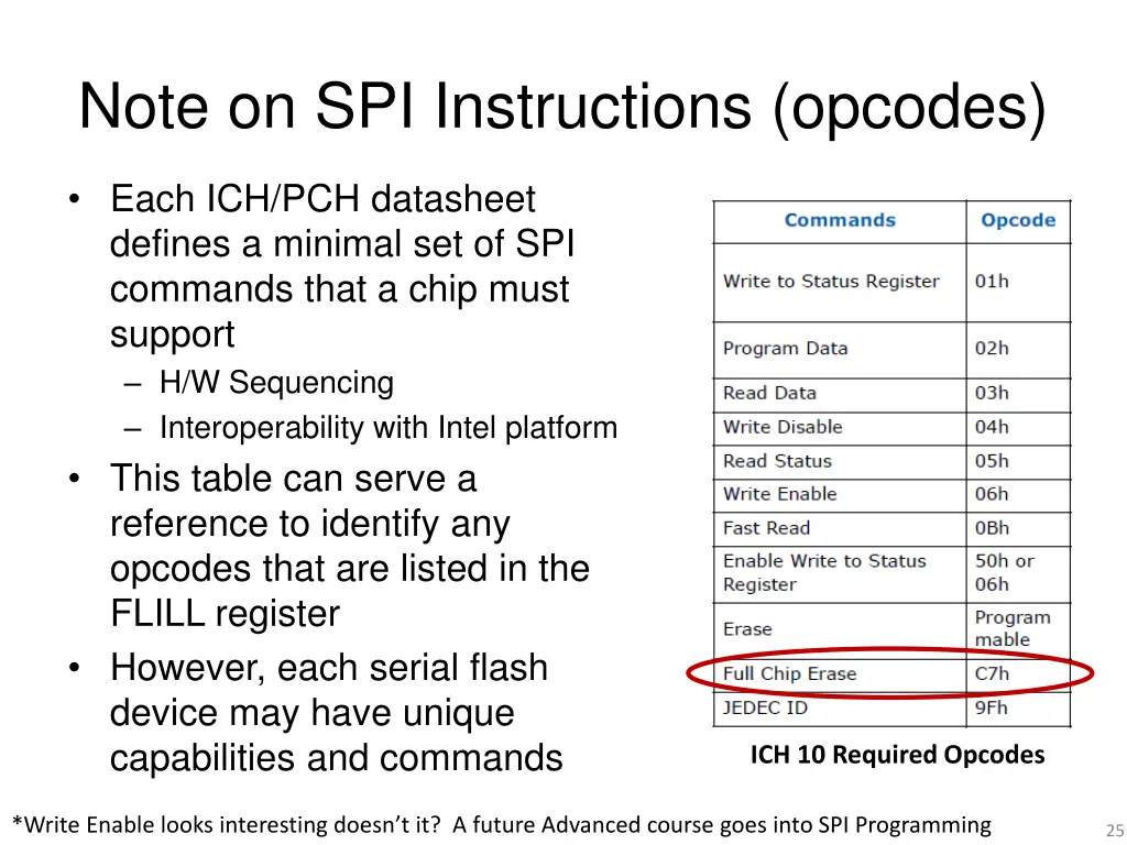 note on spi instructions opcodes