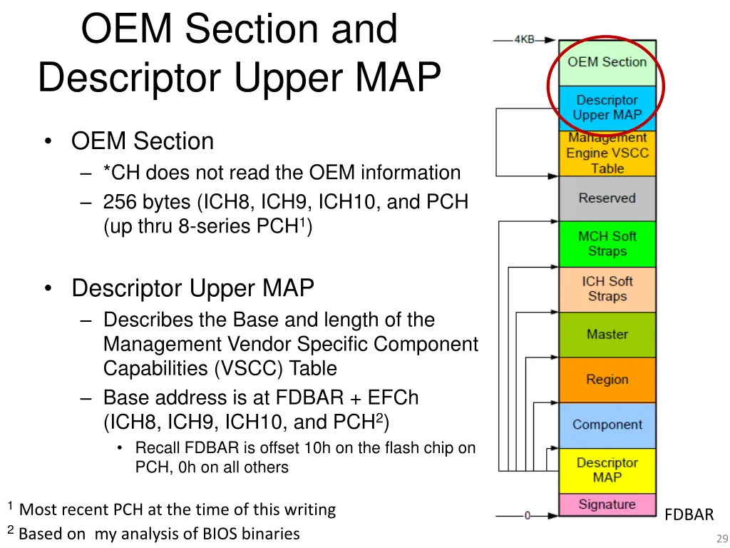 oem section and descriptor upper map