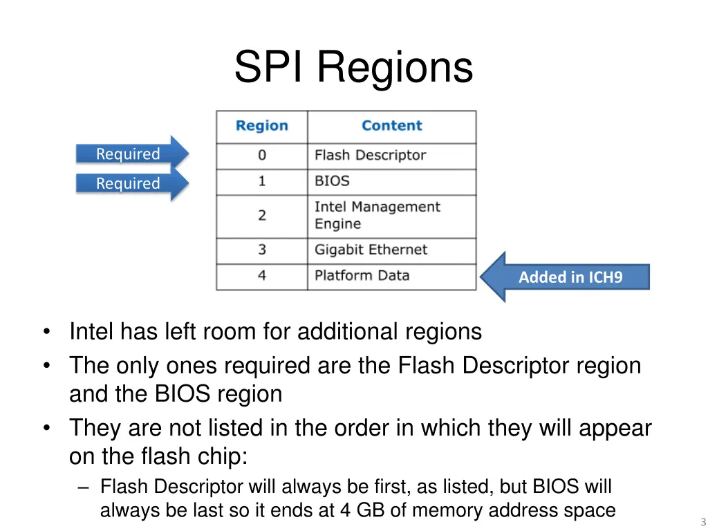 spi regions