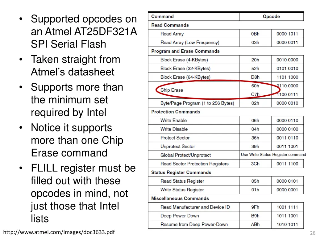 supported opcodes on an atmel at25df321a